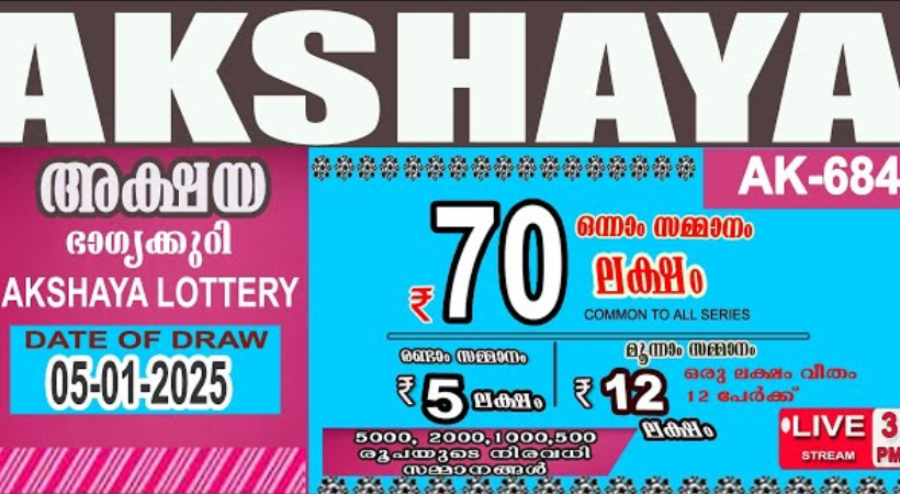 akshaya-ak-684-today's-lottery-result